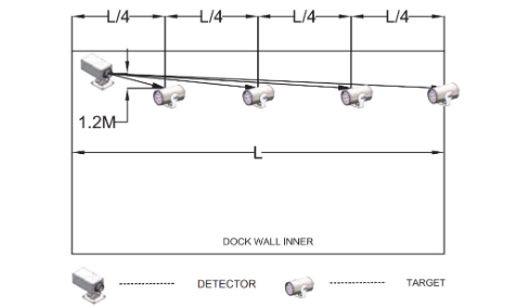 DEFLECTION & HULL MONITORING SYSTEM