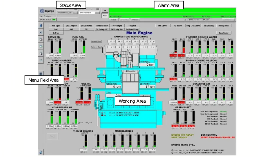 SMARTCHIEF® II IAS