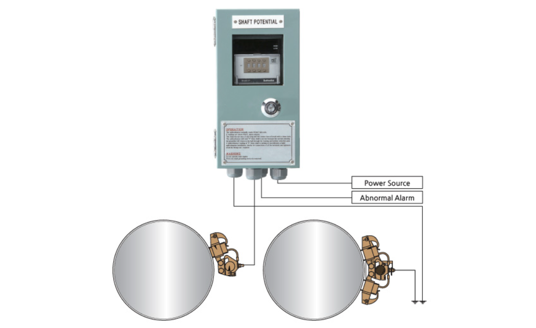 SHAFT EARTHING DEVICE (SED)